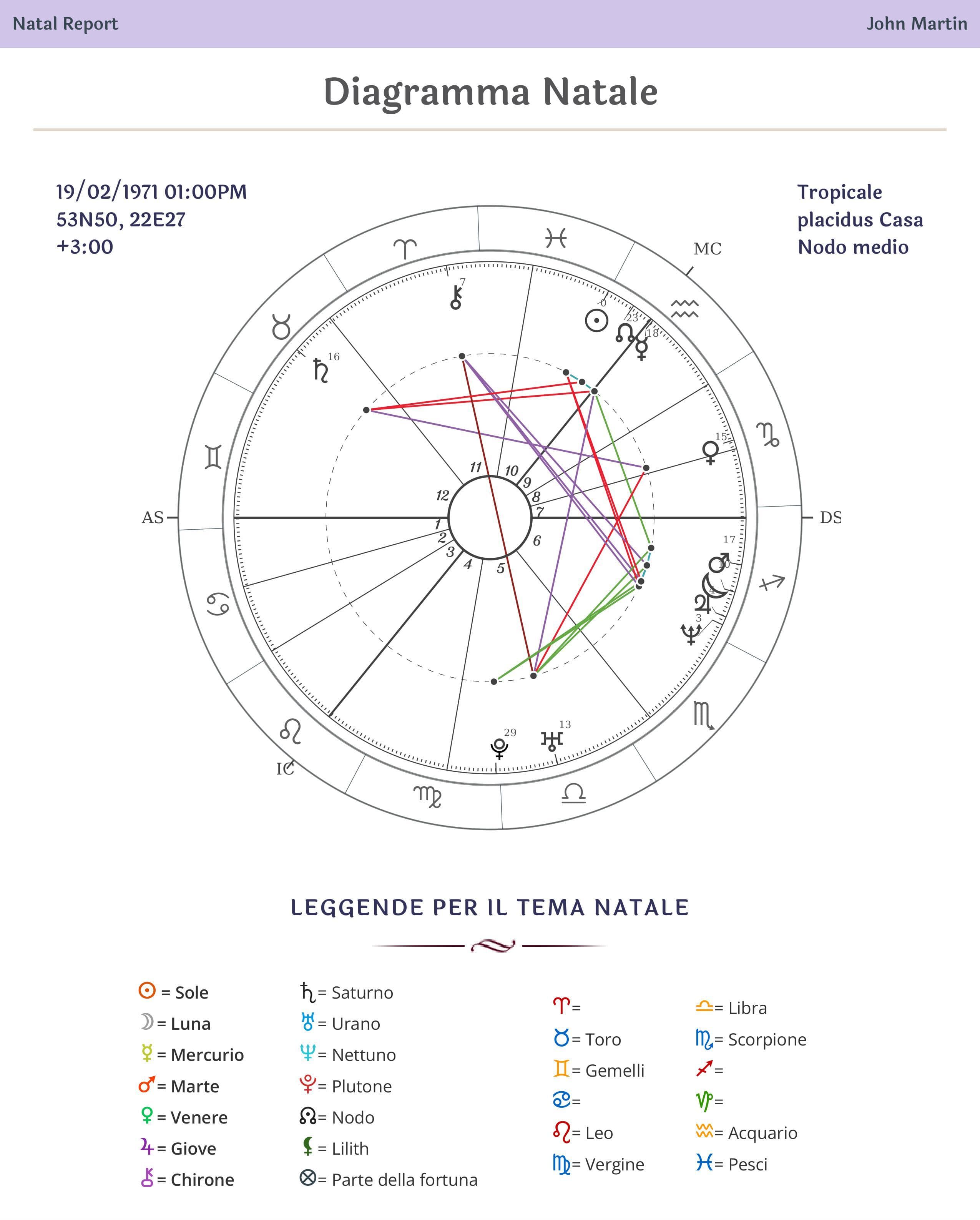 Anteprima Capitolo 2: La Bussola Interiore